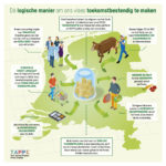 Petitie voor eerlijke vleesprijs